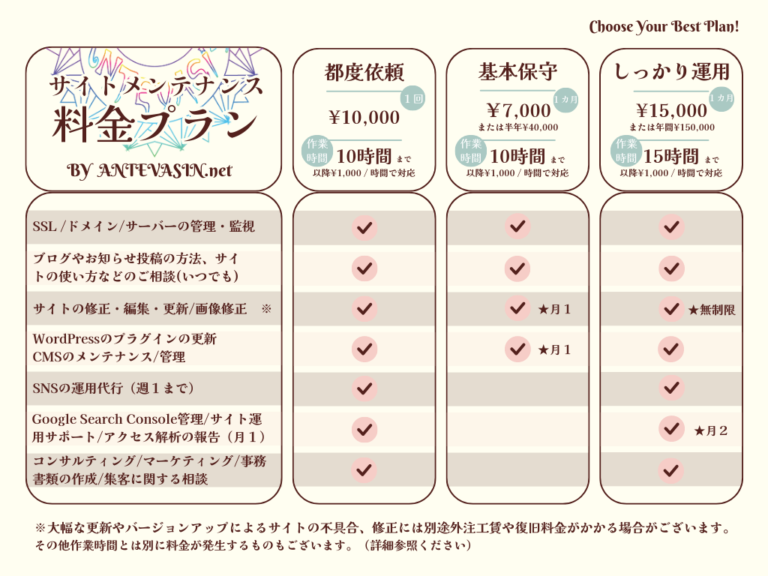 サイトの修正やメンテナンスについて